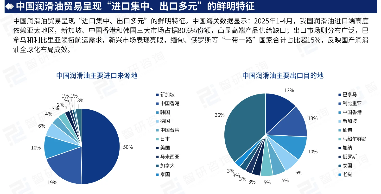 ?2025年中国润滑油行业研究报告