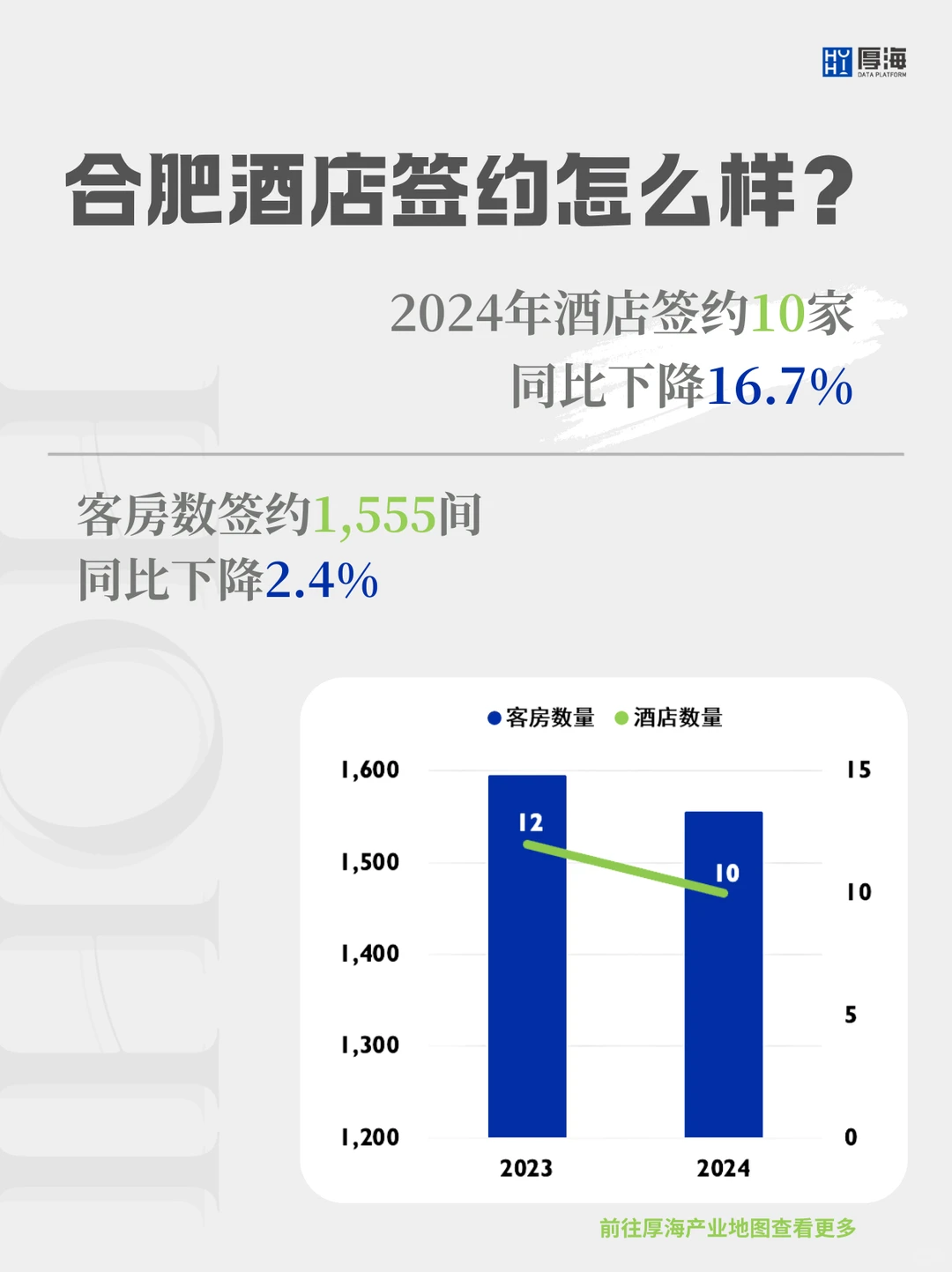 ?一篇吃透合肥酒店市场