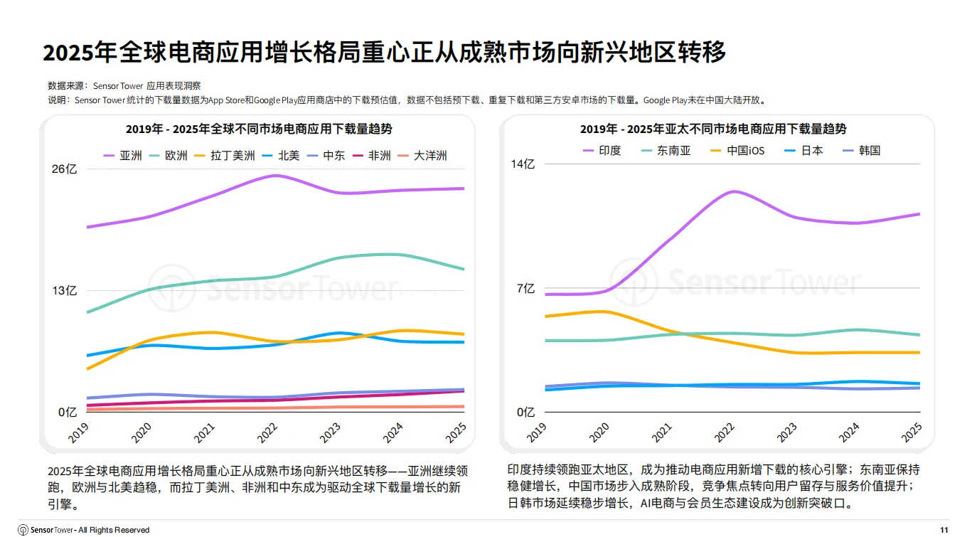 2025年购物季电商应用市场洞察|最新速看！