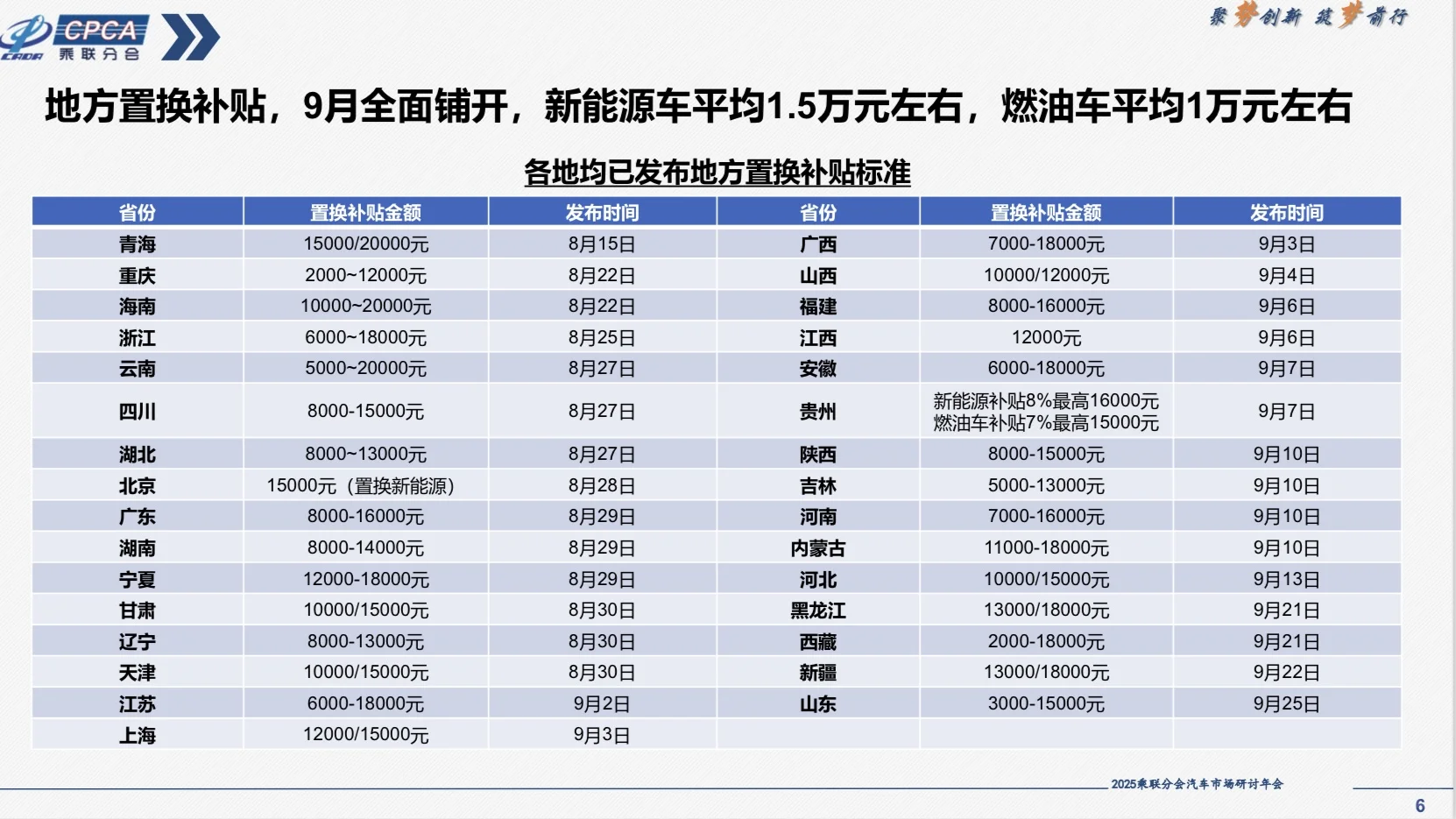 分析报告｜2024-2025汽车市场分析