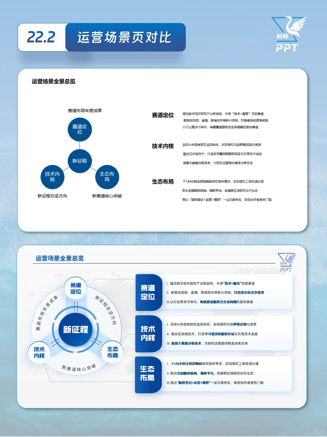 版权行业年度总结主题PPT（25-28）