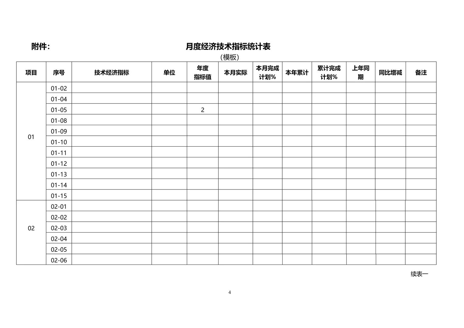 这套经营分析报告模板：职场人都能用！