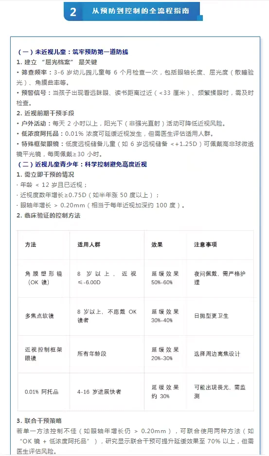 近视管理白皮书（2025）