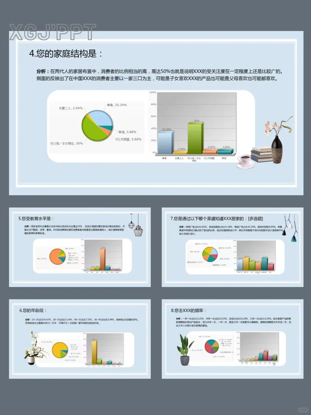 室内家居行业产品市场调研报告PPT课件