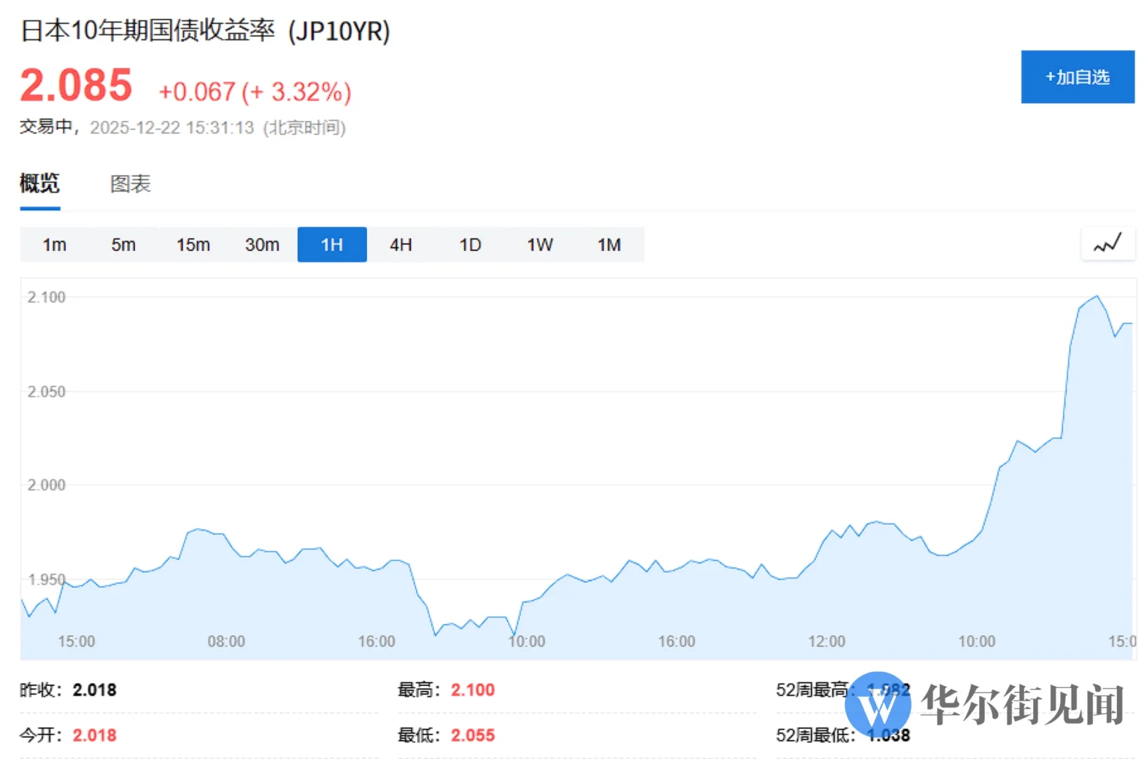 看看市场怎么过圣诞?