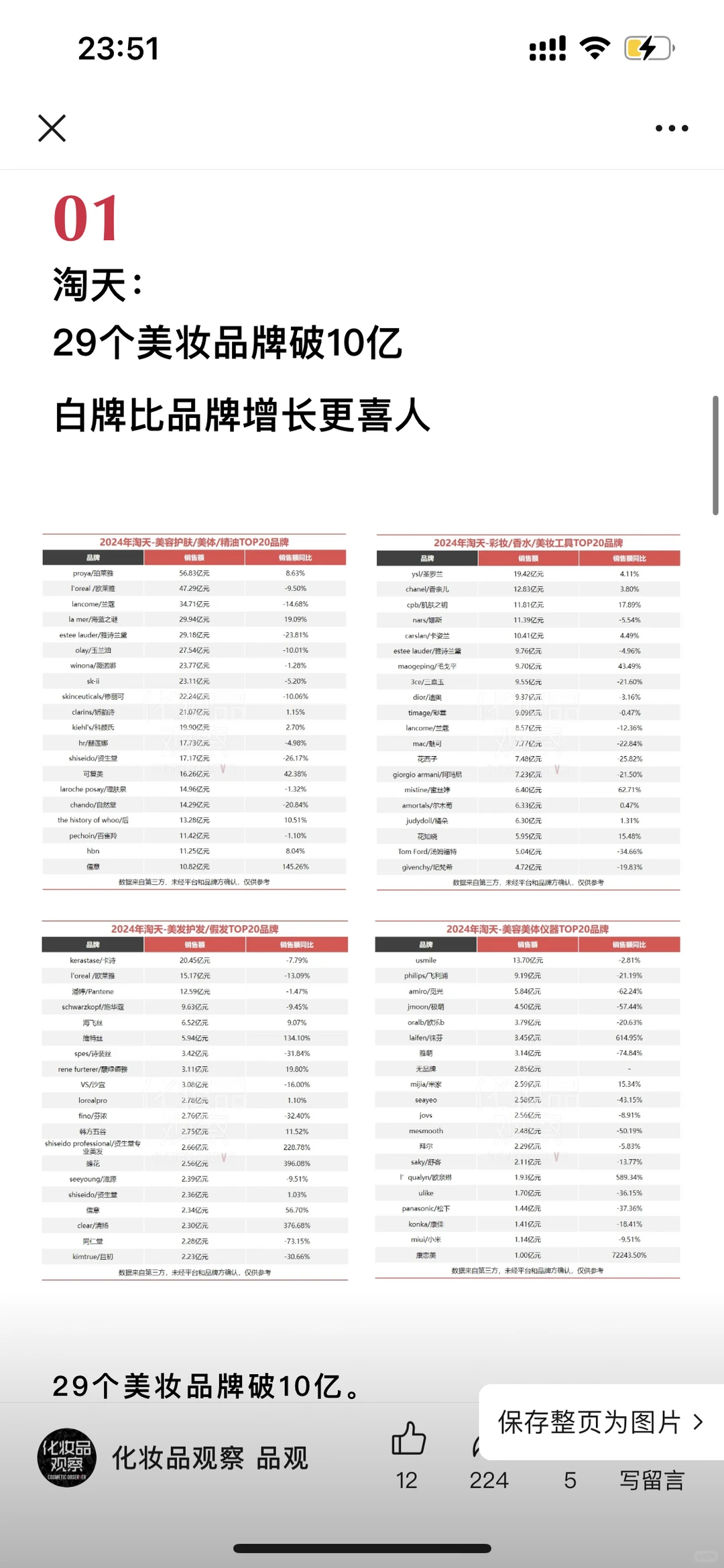 5400亿！2024美妆电商成绩单出炉