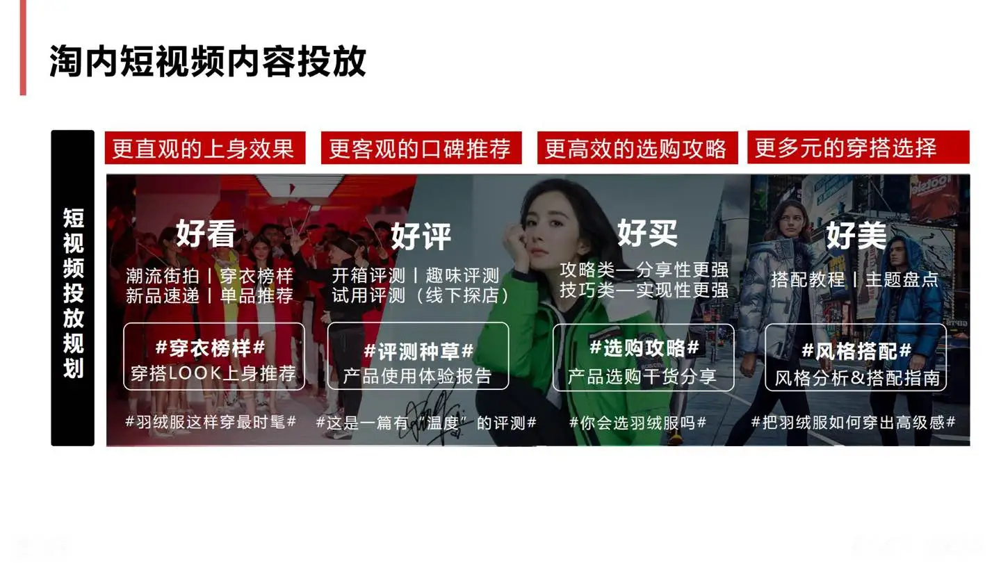 波司登品牌站内种草营销方案