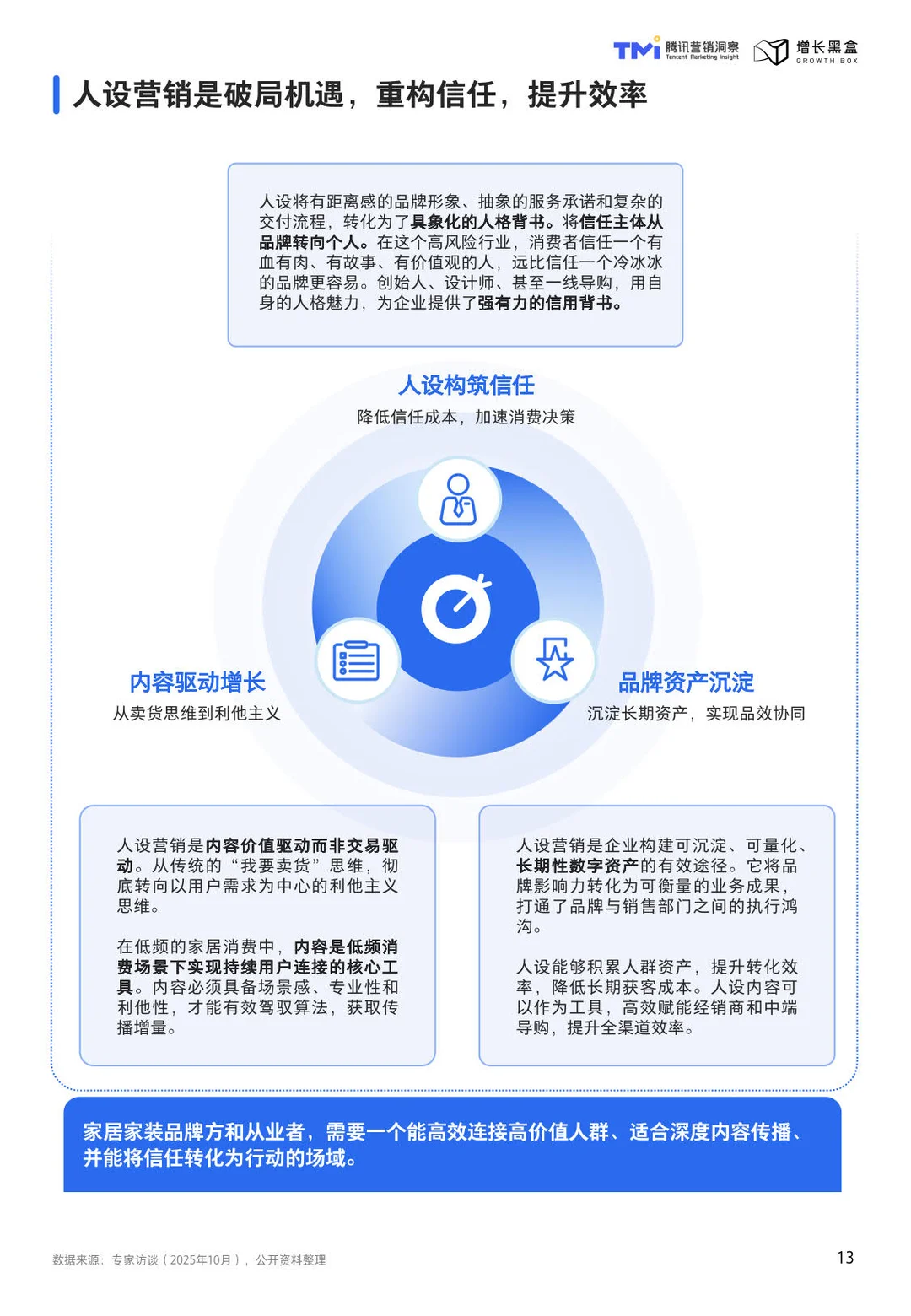 2026视频号家居消费趋势洞察与人设营销指南