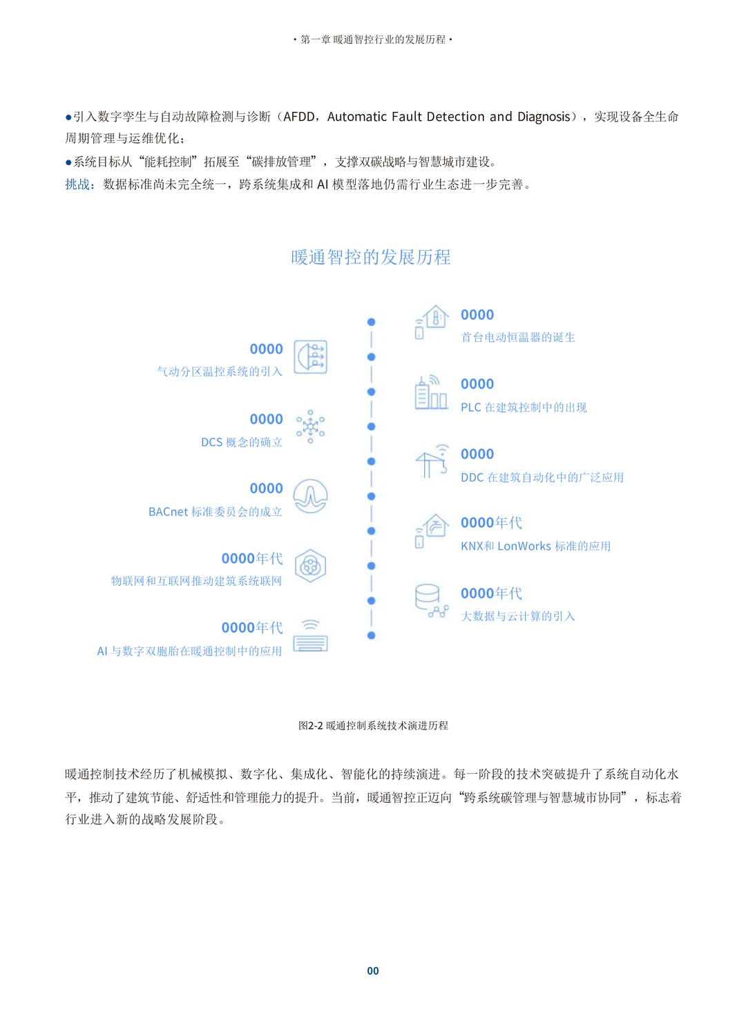 中国暖通智控行业白皮书（106页）