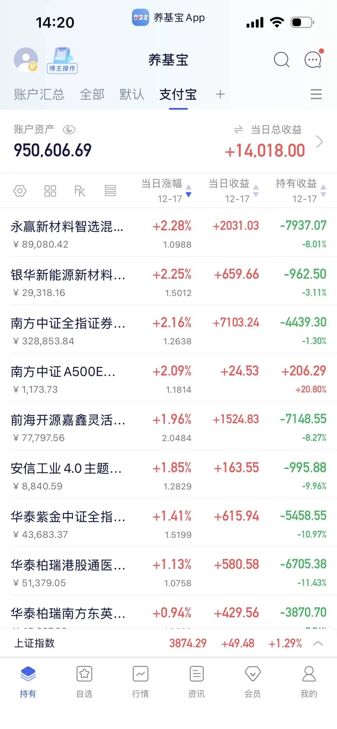 昨天我说最后一跌，最多今天就会反弹