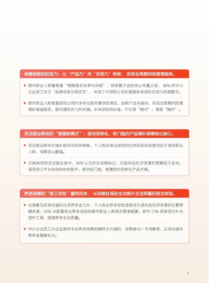 ?️68% 渗透率！都市保障需求洞察