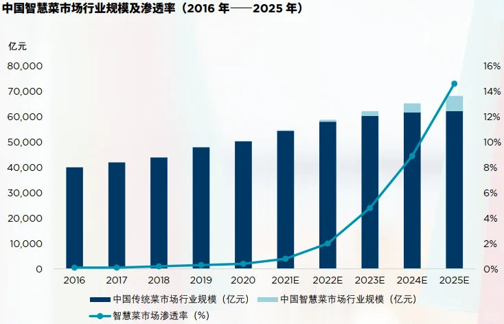 十五分钟城市——中国商业地产的创新与变革