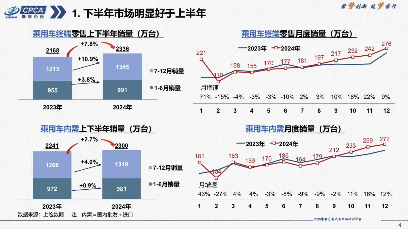分析报告｜2024-2025汽车市场分析