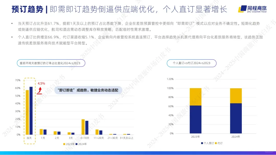 《2024-2025中国商旅管理白皮书》重磅发布
