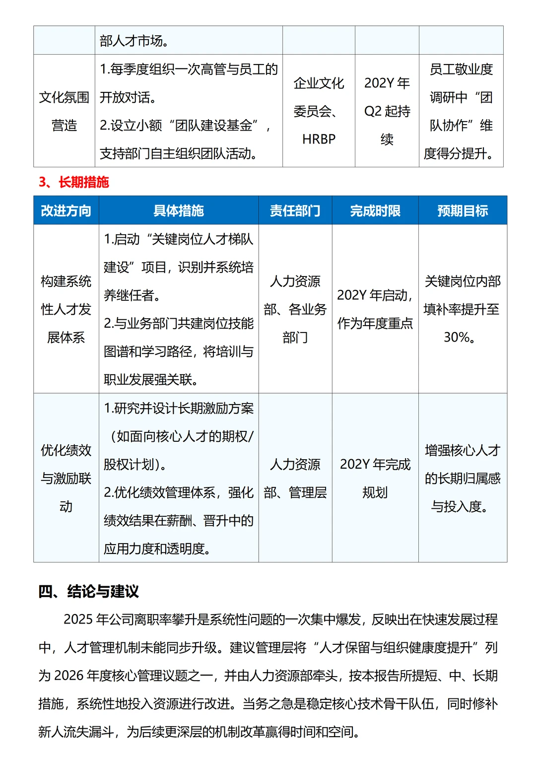 公司年度离职分析报告