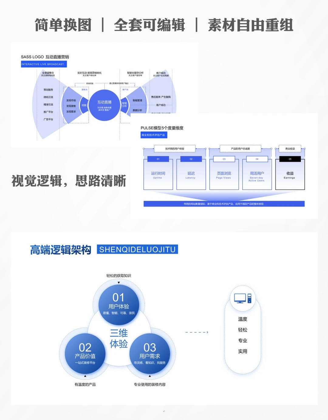 可视化逻辑结构ppt模板：3秒理清复杂工作流
