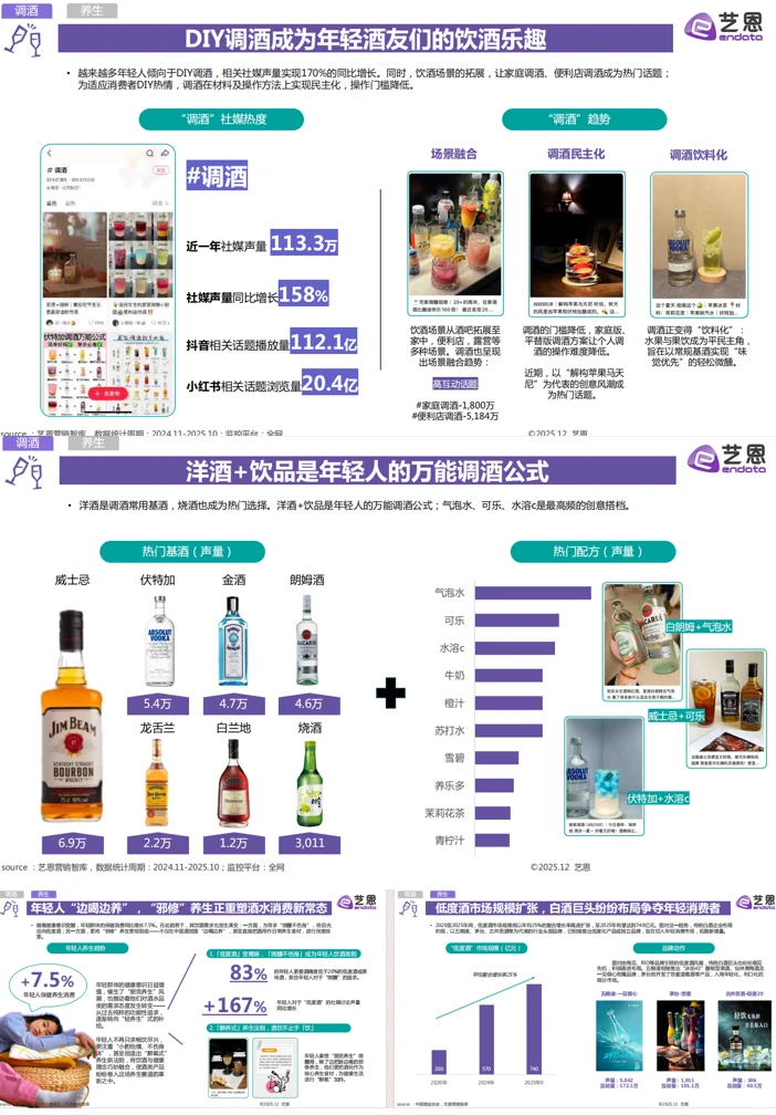 年轻人饮酒洞察报告来啦~
