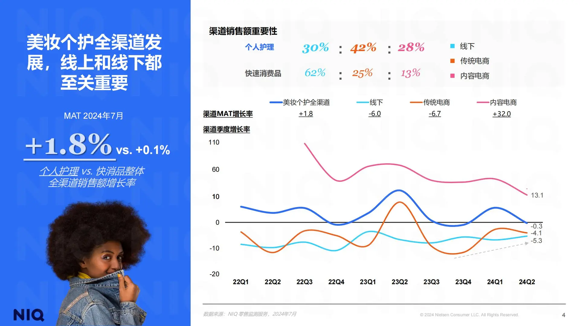 2025美妆个护行业洞察研究报告