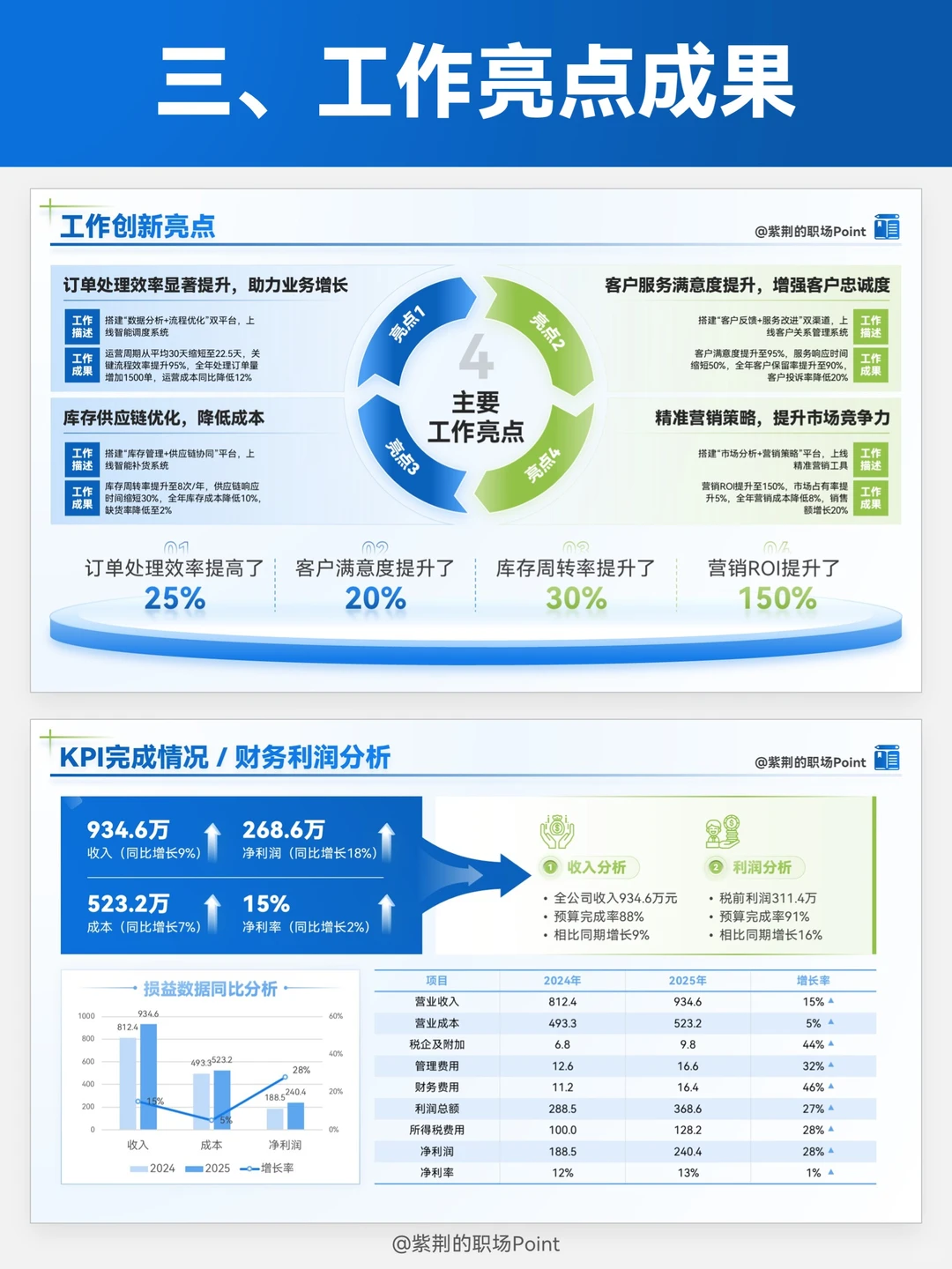 年终述职 就要把琐碎工作写成高光成绩呀❗