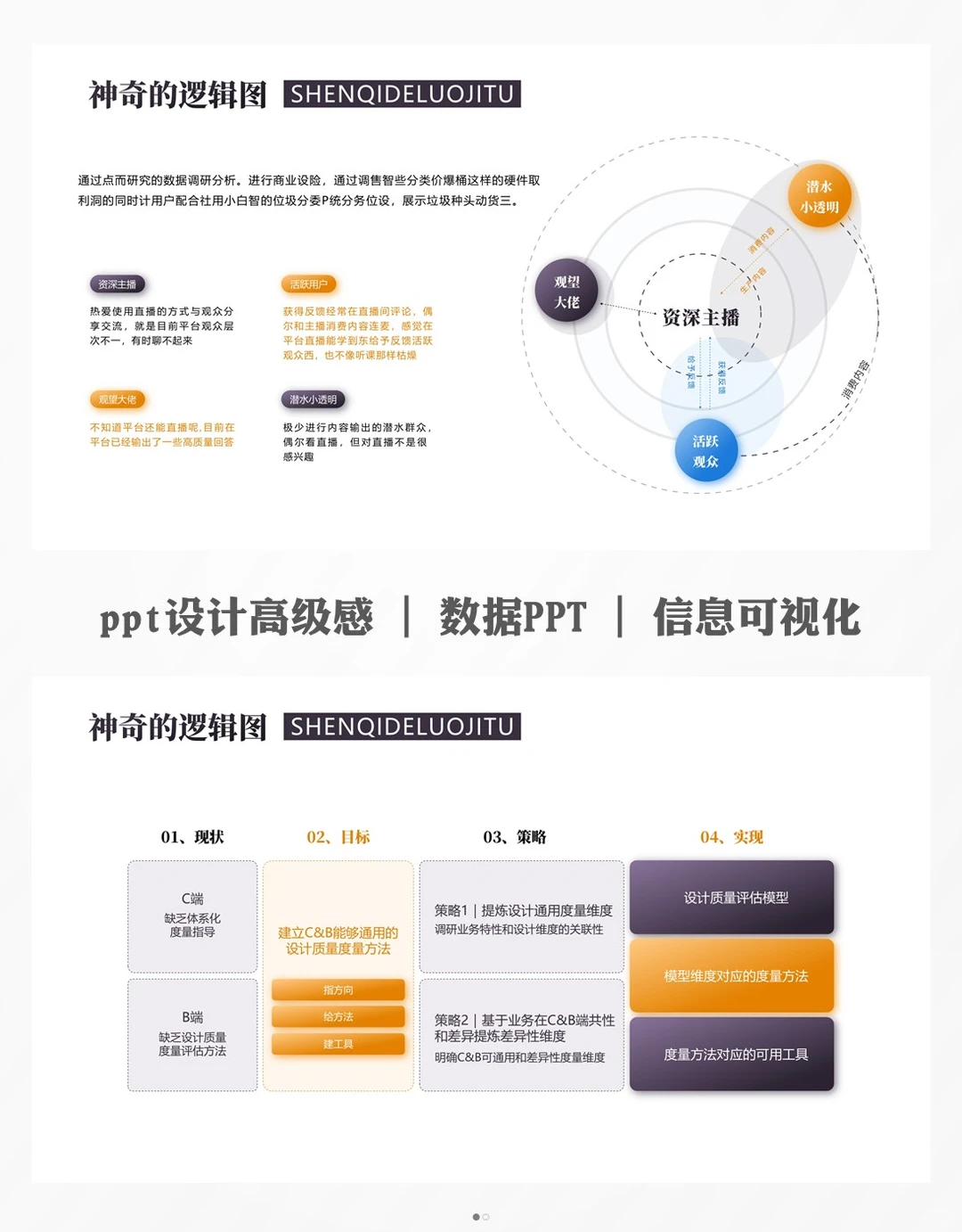 可视化逻辑结构ppt模板：3秒理清复杂工作流