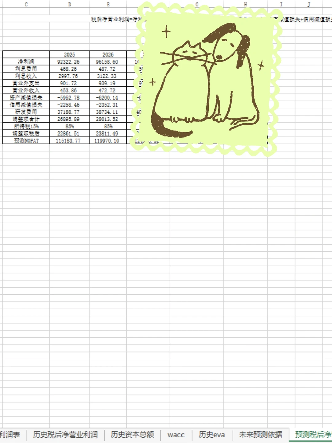 ?EVA计算｜EVA企业价值评估