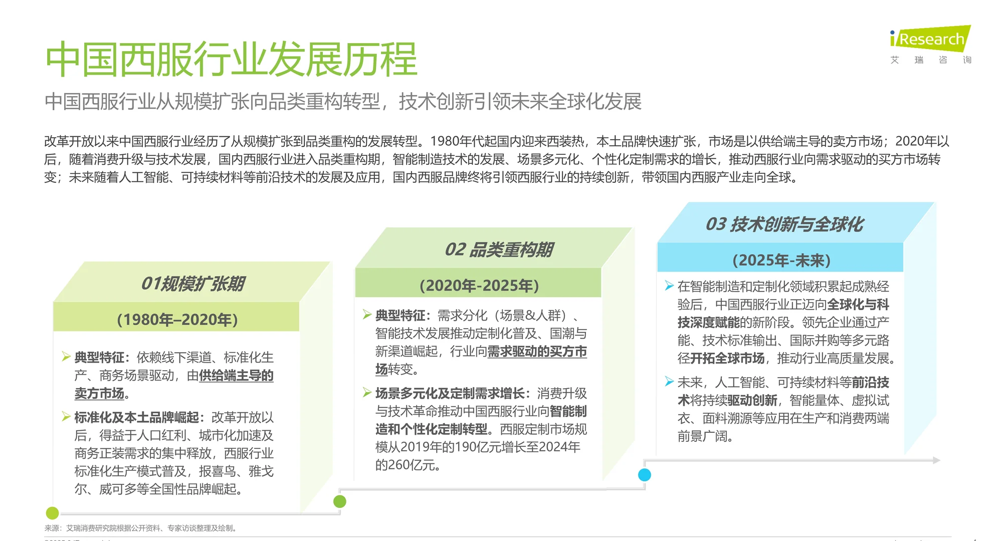 2025年中国西服行业专业化发展白皮书