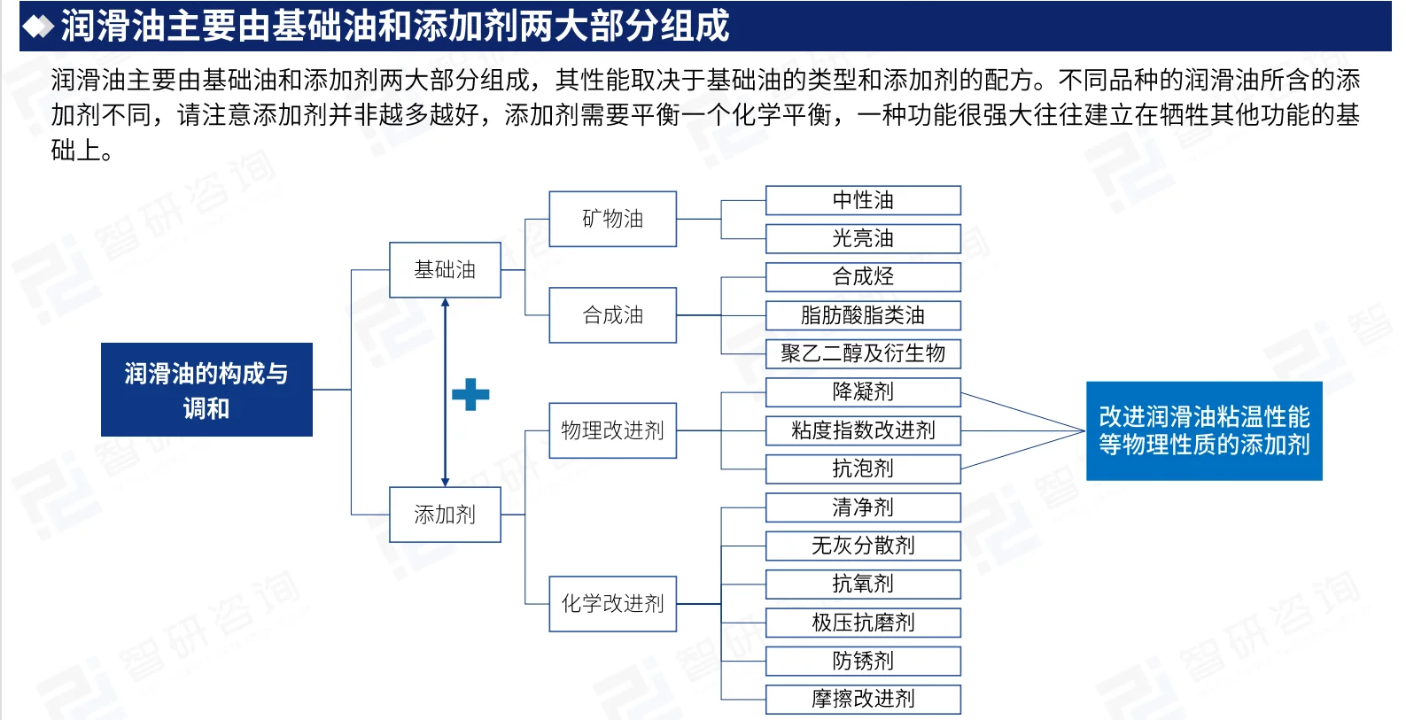 ?2025年中国润滑油行业研究报告