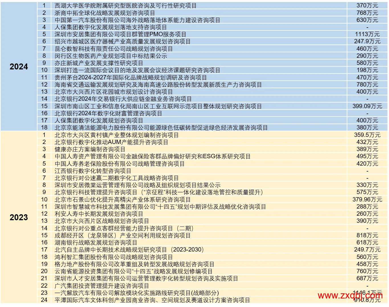 揭秘BCG中国咨询收费标准,到底谁是买单人