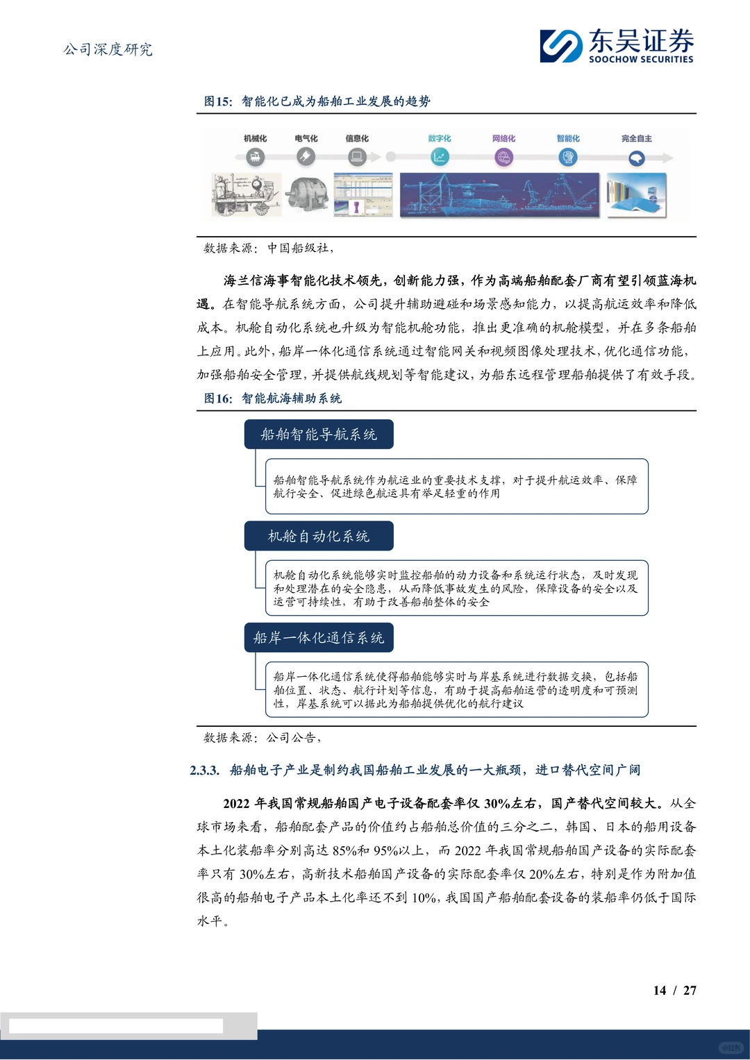 海兰信-布局智能船舶智慧海洋