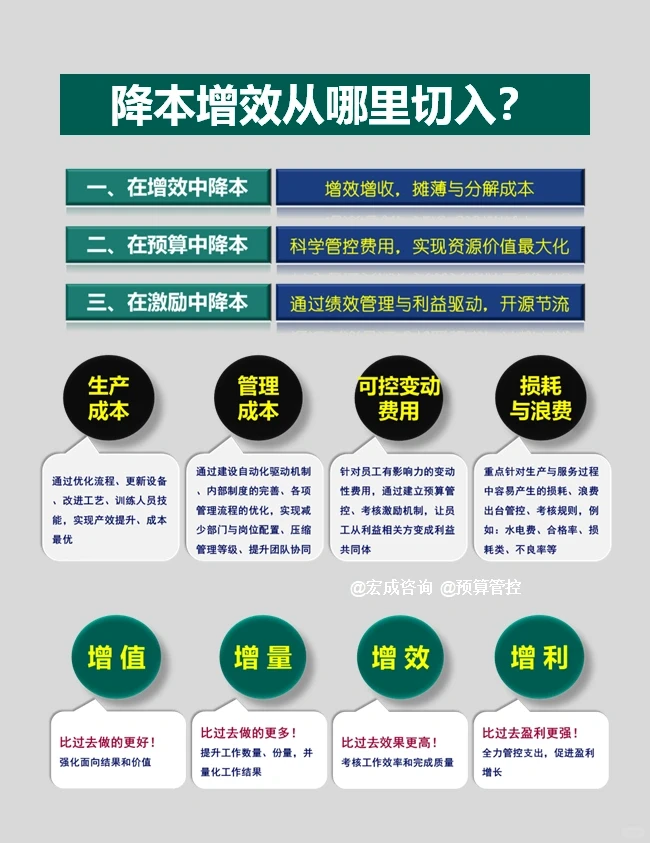 降本增效的345打开方式！