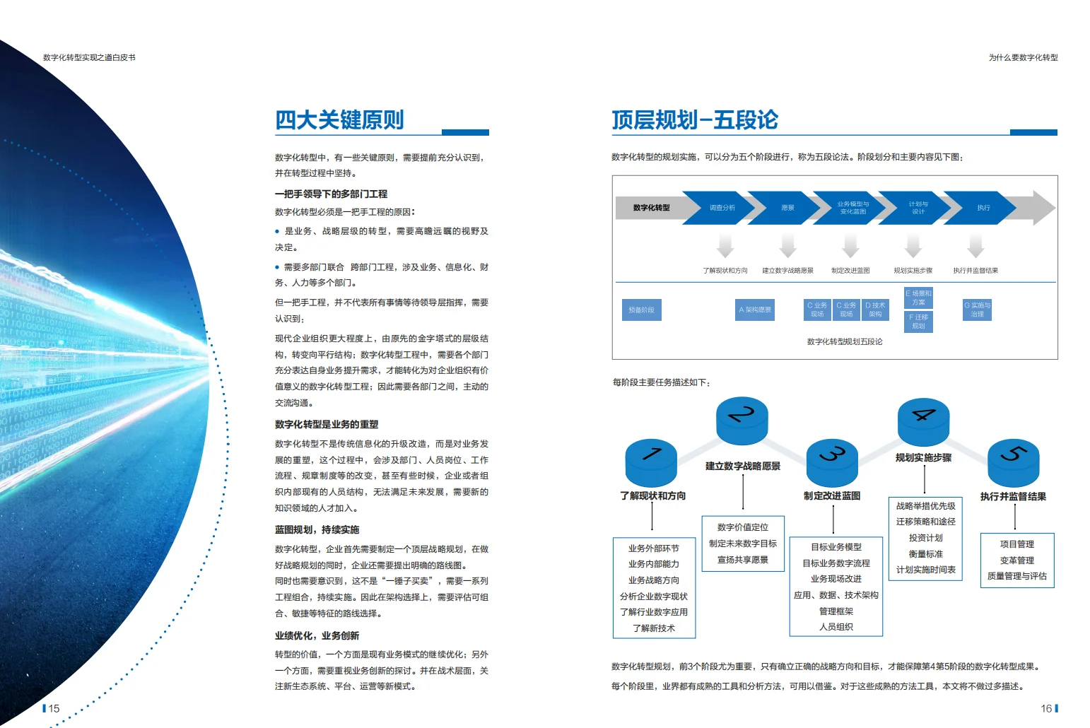 2025年企业数字化转型之道白皮书