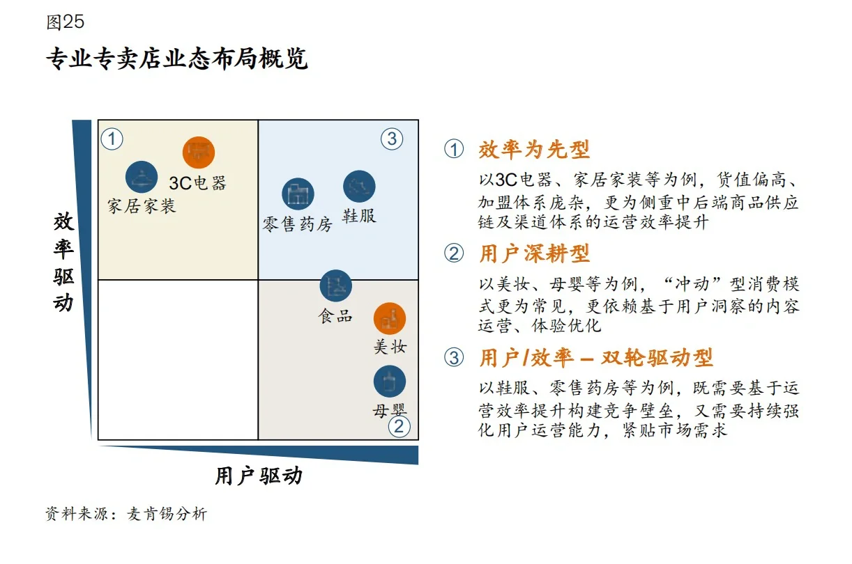 麦肯锡：零售业核心趋势｜数字化转型关键点