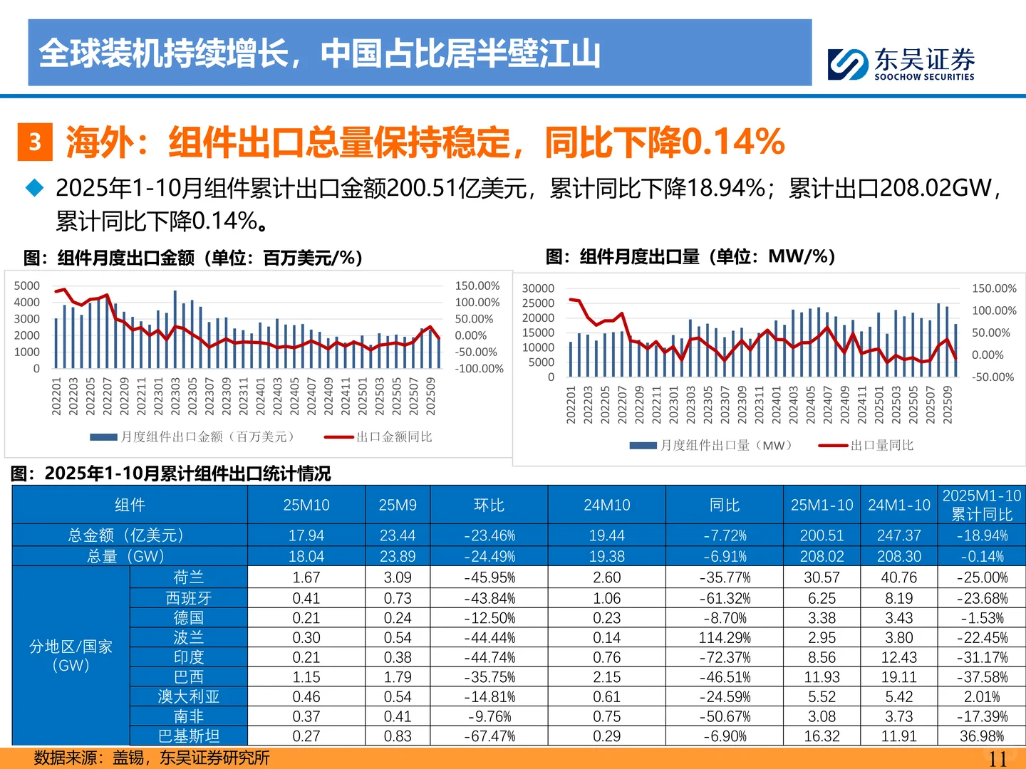 2026年光伏策略报告：供给侧拐点已至