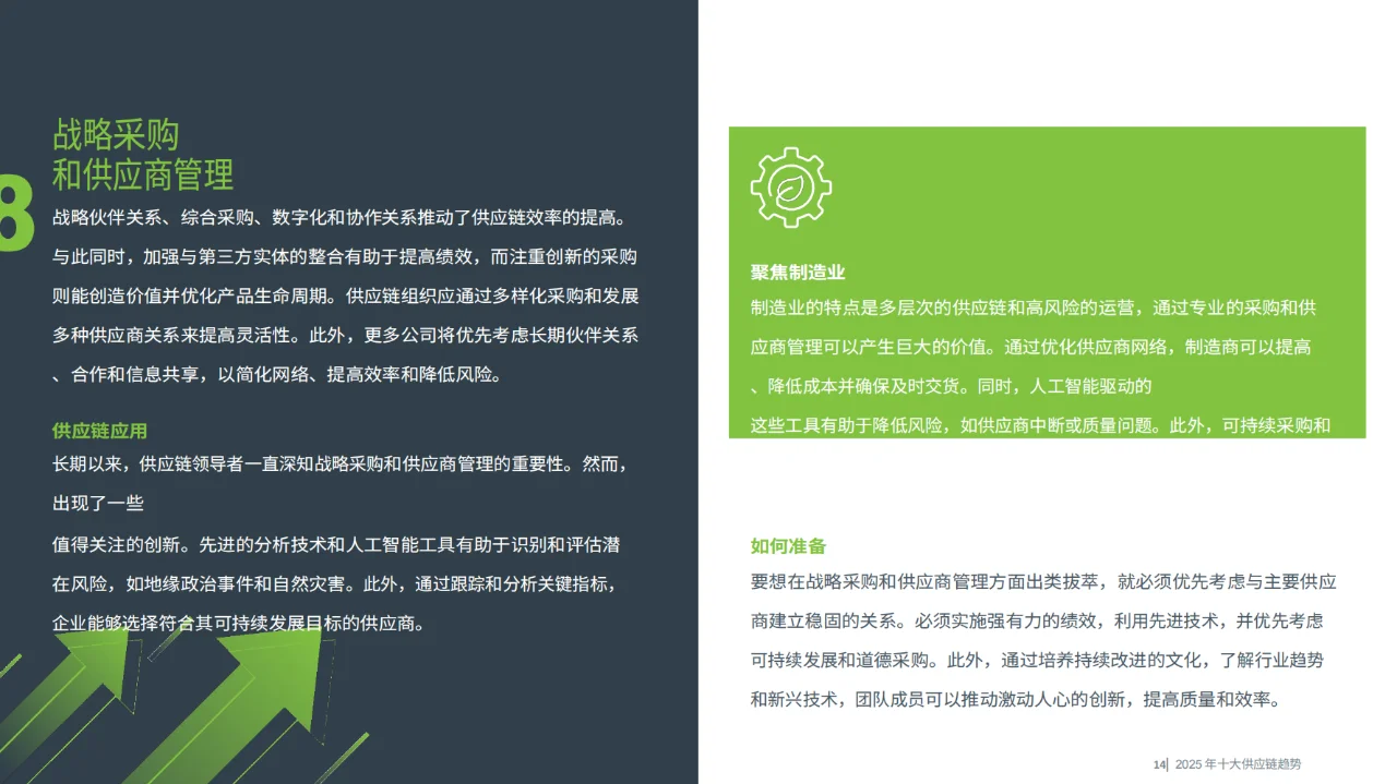 ASCM2025年供应链管理10大趋势