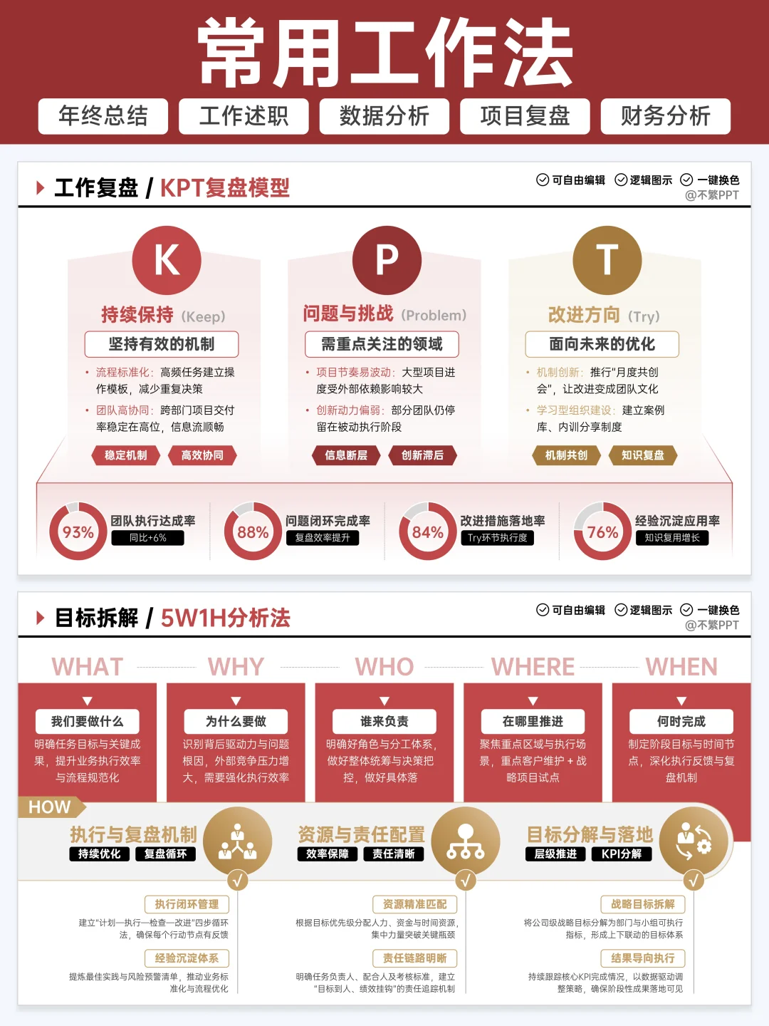 太棒了?领导说这个成果展示很有想法