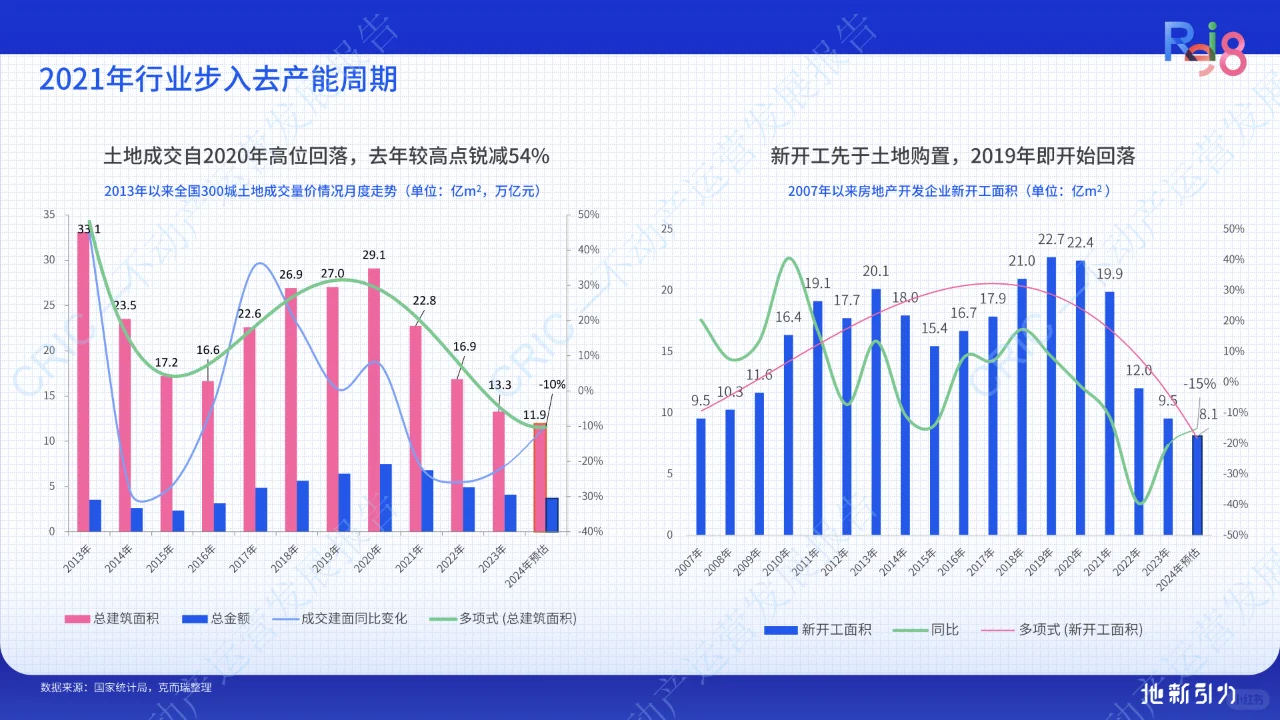 2024地新引力-不动产运营发展报告