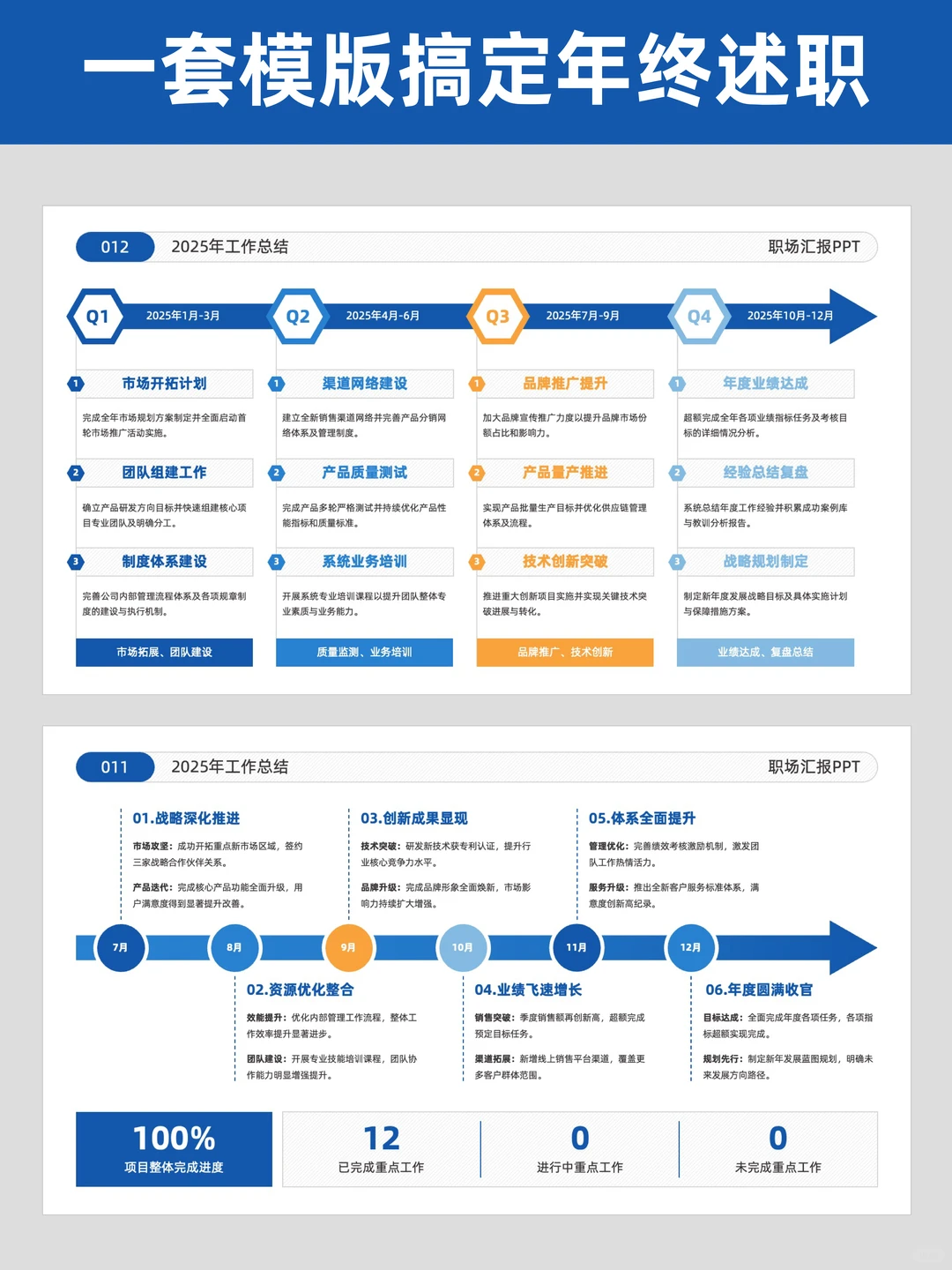 做ppt耗时耗力？这模板快速搞定工作汇报