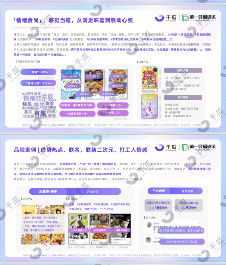 2025年小红书美食饮品行业种草报告