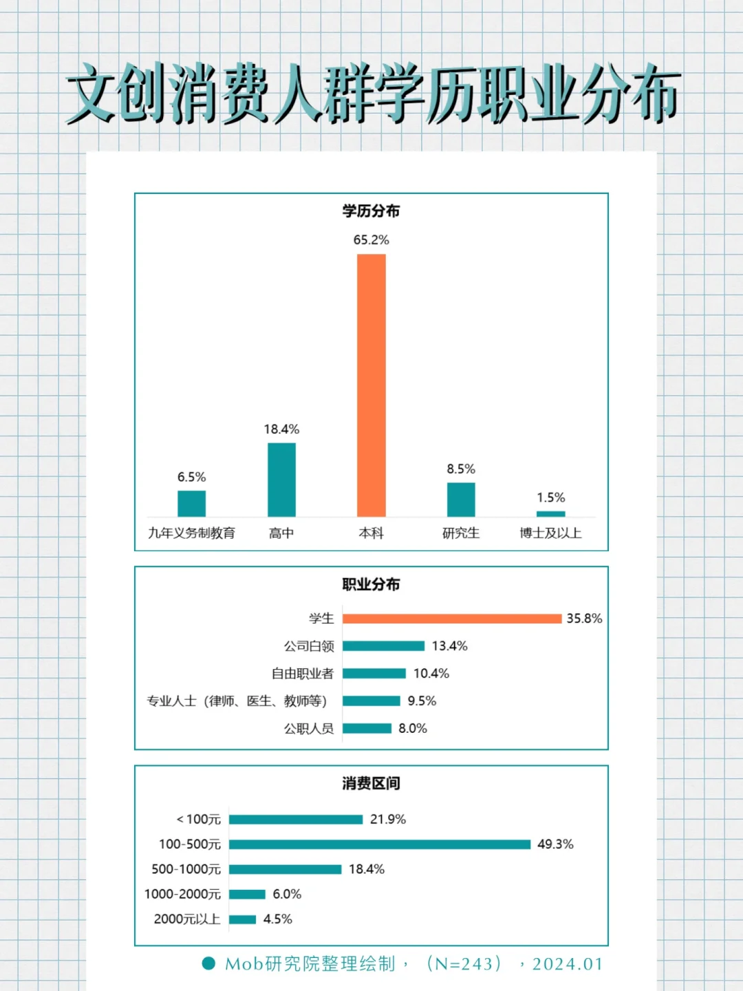 干货 | 2024年文创行业报告！