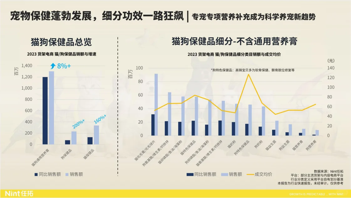 行业报告|520亿市场规模,宠物市场增长惊人