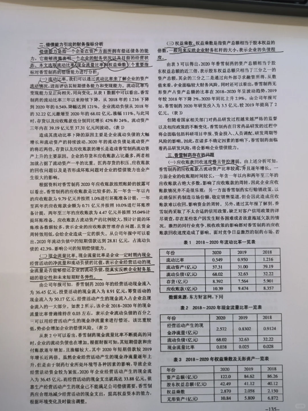 香雪制药偿债能力分析