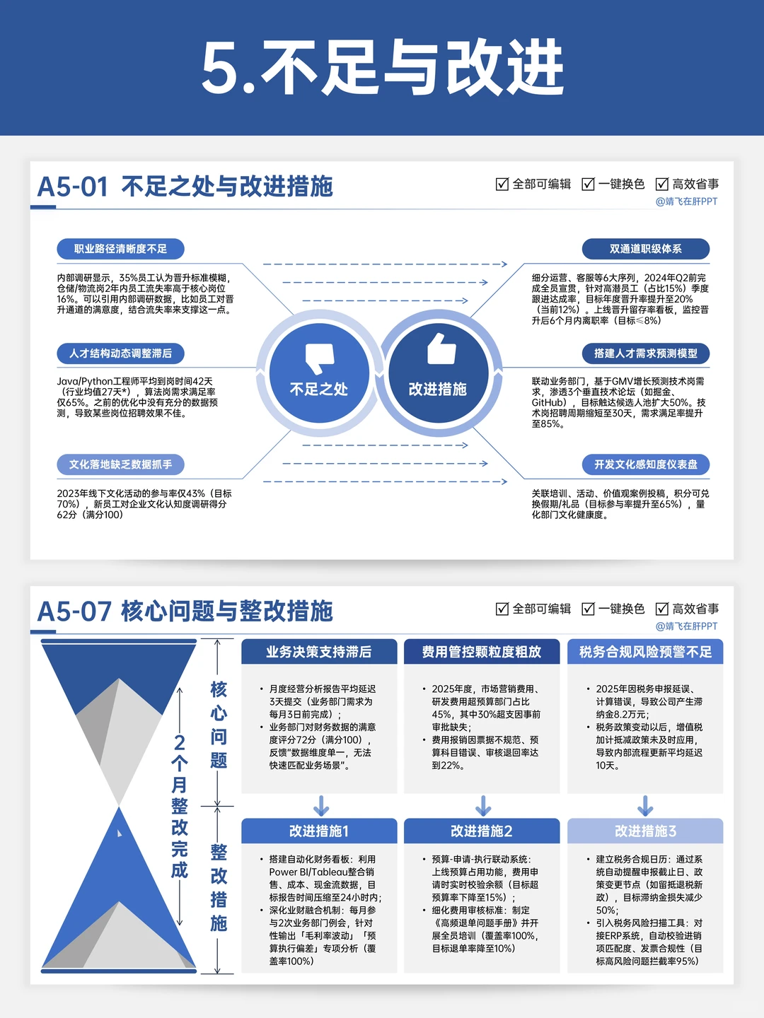 年终总结：让领导看到我这一年的辛苦付出！