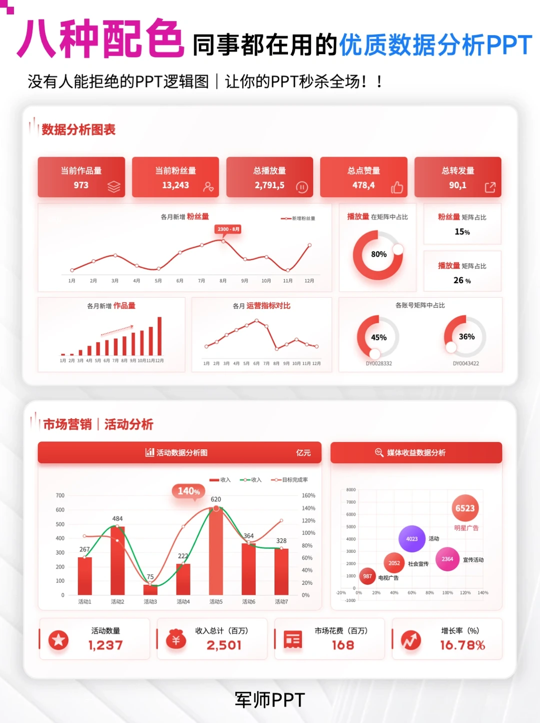 领导超满意的运营数据分析PPT 错过后悔！