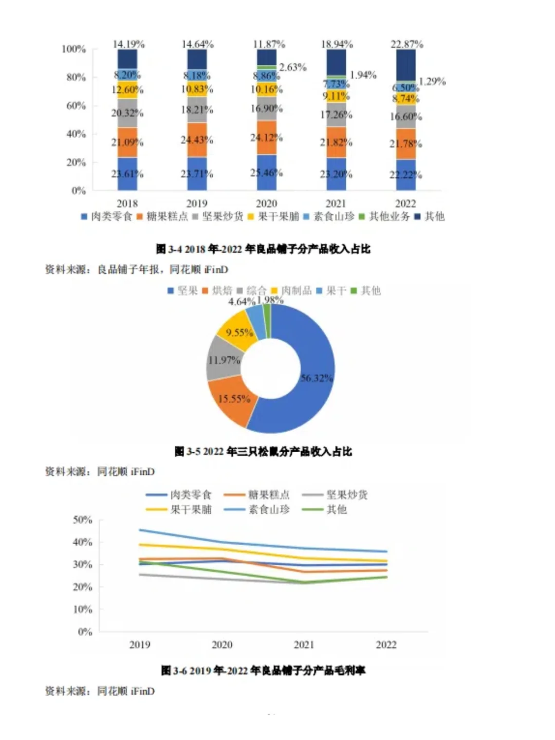 MBA案例分析-企业数字化转型实战