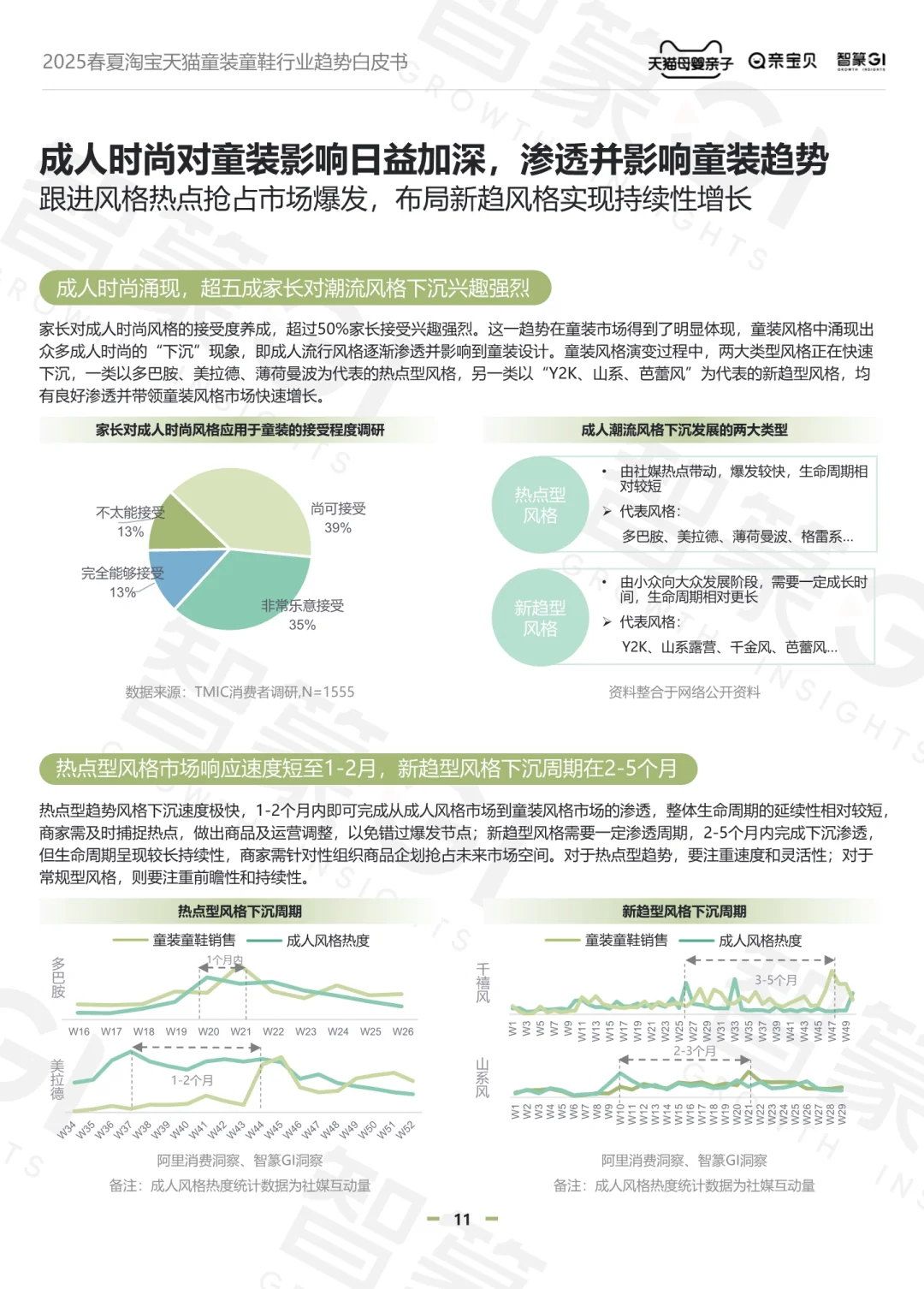 2025春夏童装童鞋行业趋势白皮书
