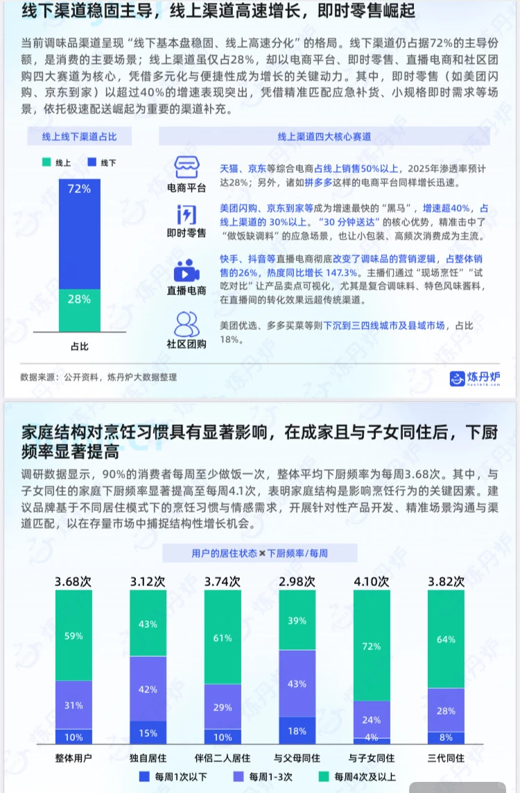 2025年中国调味品市场消费趋势洞察报告