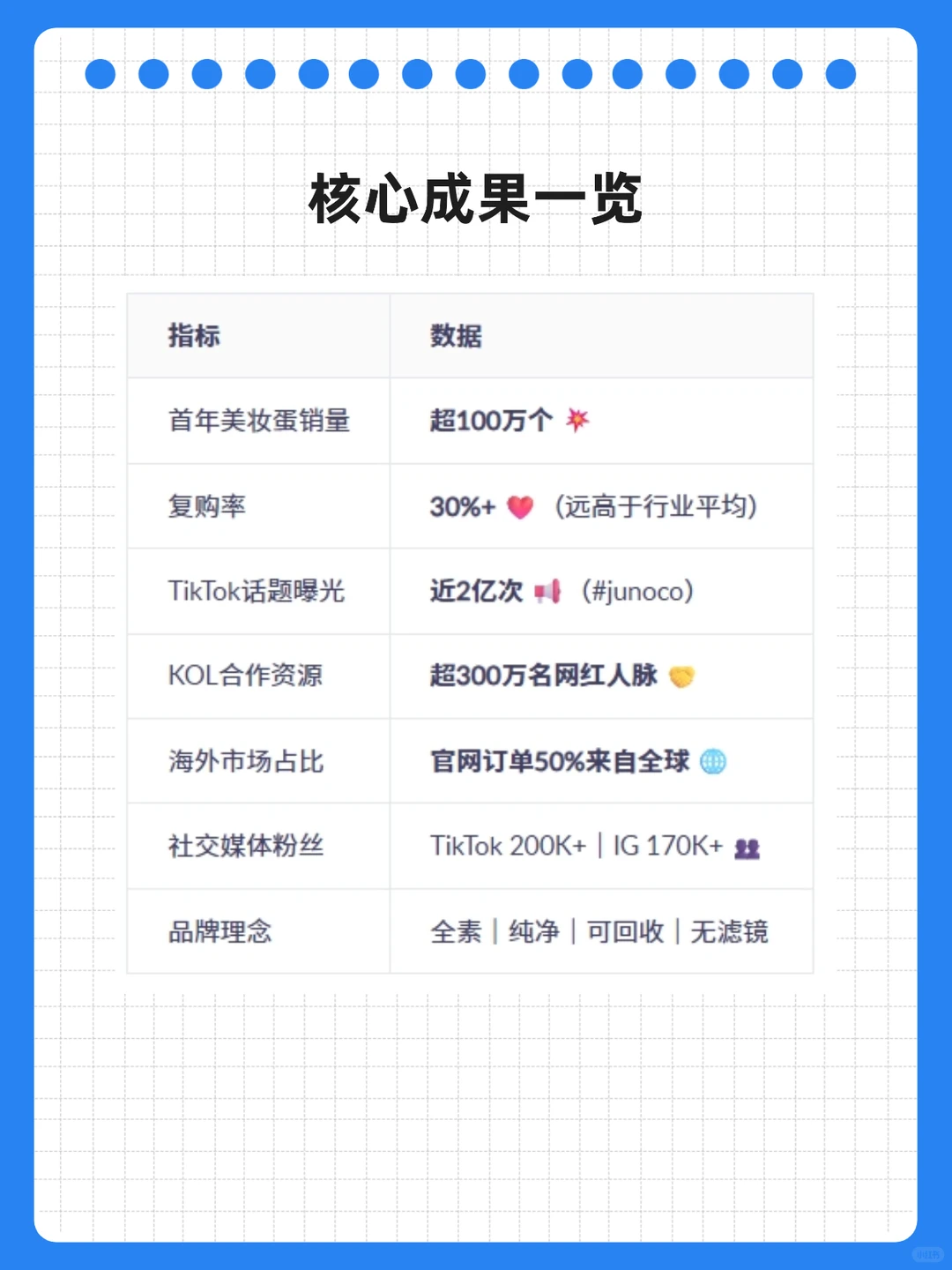 每天发布一个出海品牌-JUNO & CO. 美妆出海