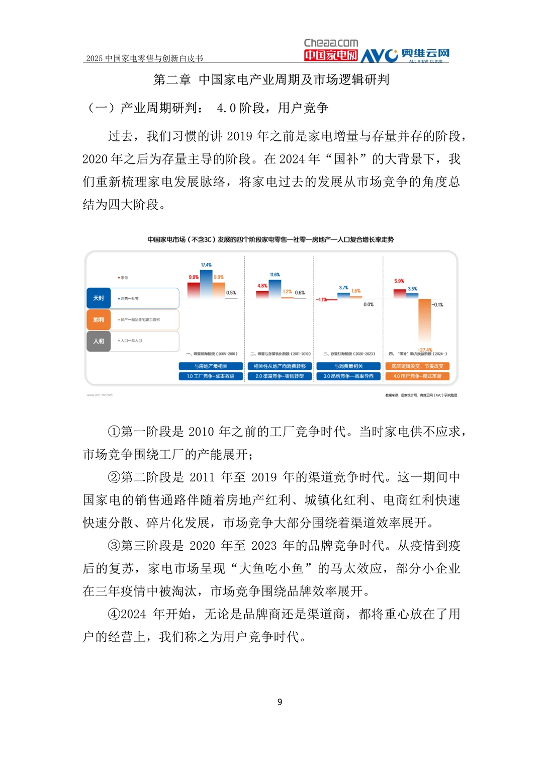 2025年中国家电零售与创新白皮书