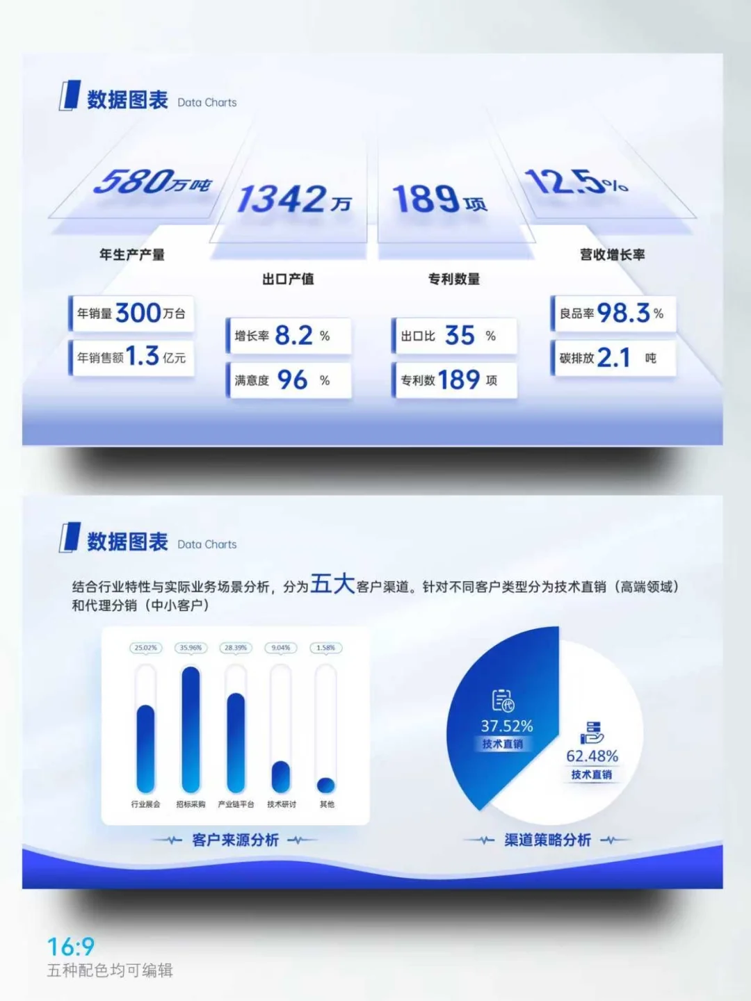 汇报PPT被夸爆！就因为我把图表做“活”了！?