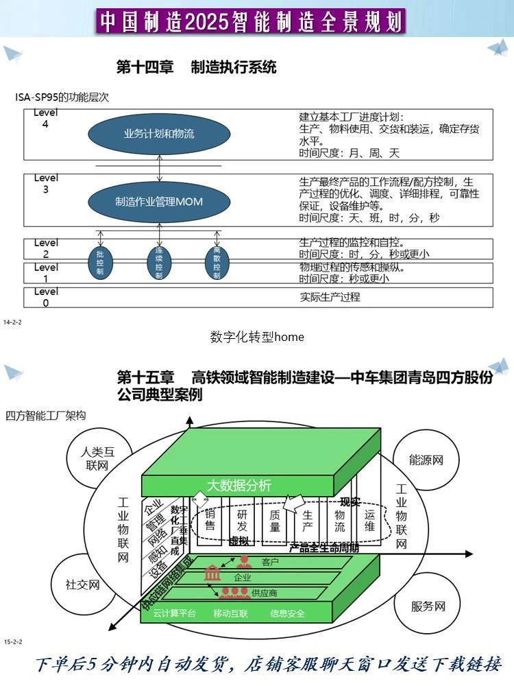 94页PPT工业互联网数字化转型中国制造2025